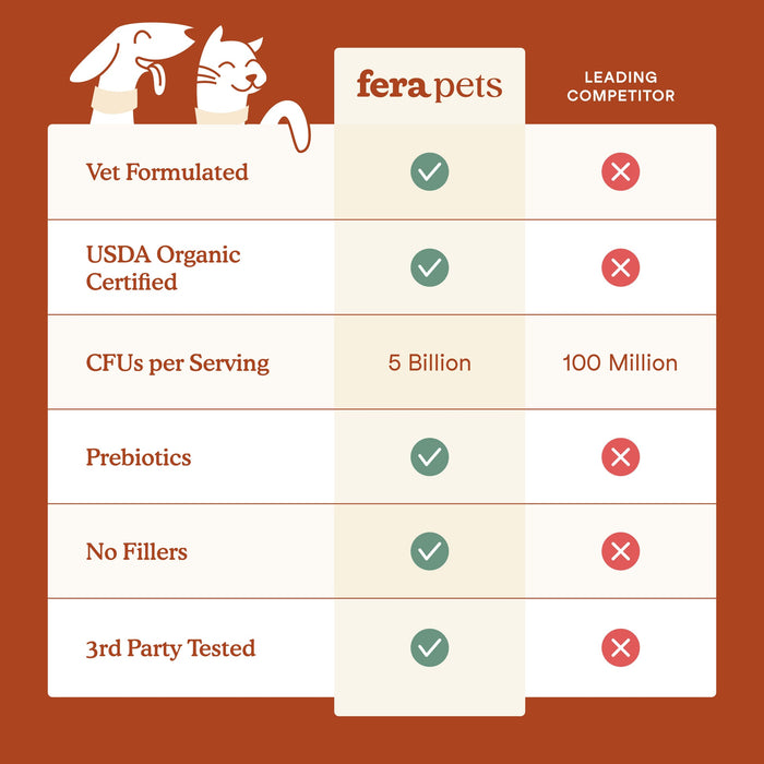 Fera Pet USDA Organic Probiotics with Prebiotics For Cats + Dogs