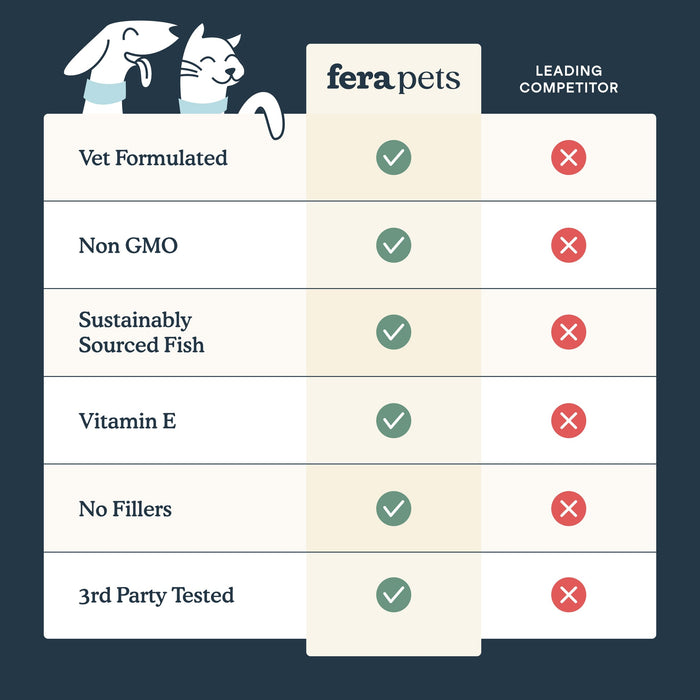 Fera Pets Fish Oil for Dogs and Cats