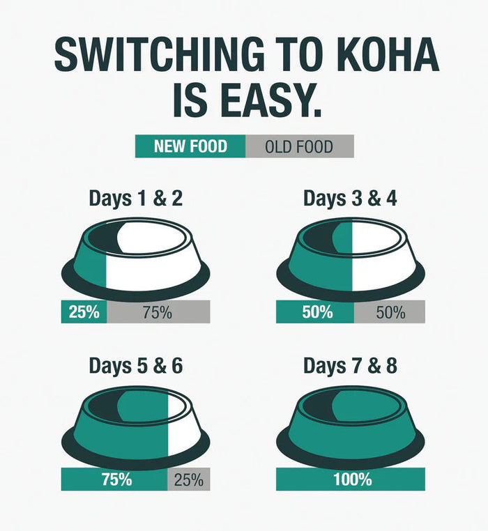 Koha Limited Ingredient Diet Venison Entrée for Dogs