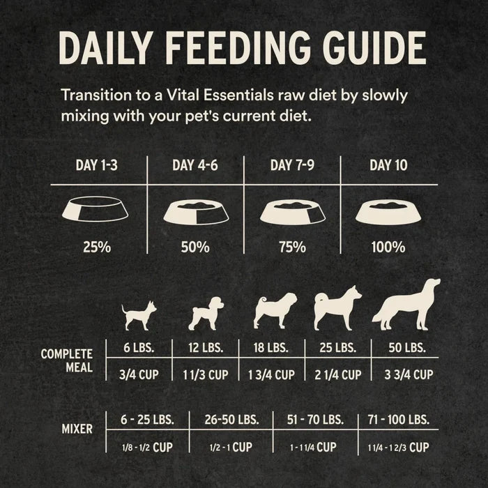 Vital Essentials Freeze-Dried Raw Protein Chicken Crunchy Mini Nibs Dog Food
