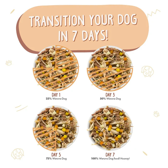 Weruva Wok the Dog Food